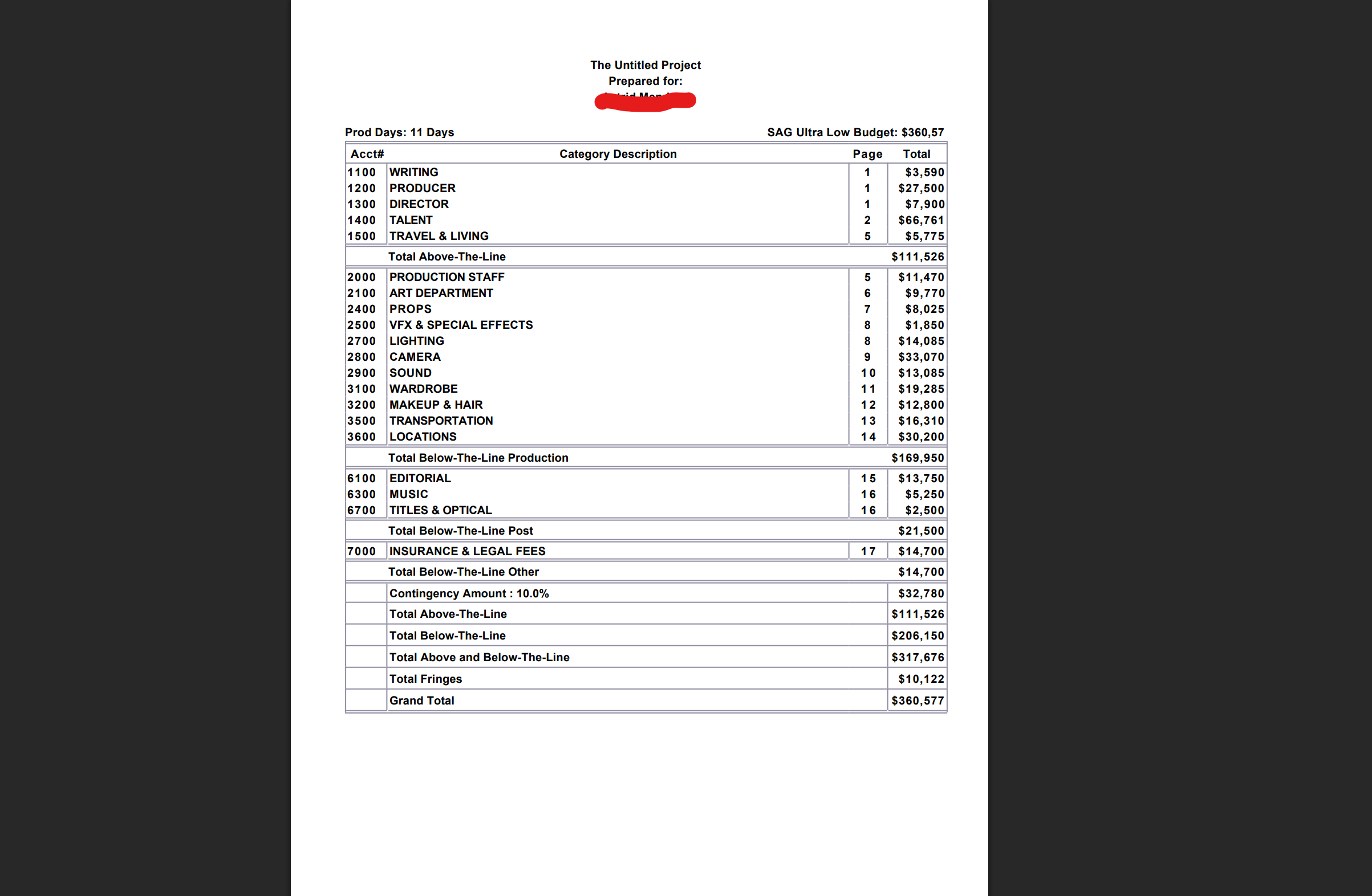 Preliminary film budget top sheet for a 50-page drama pilot