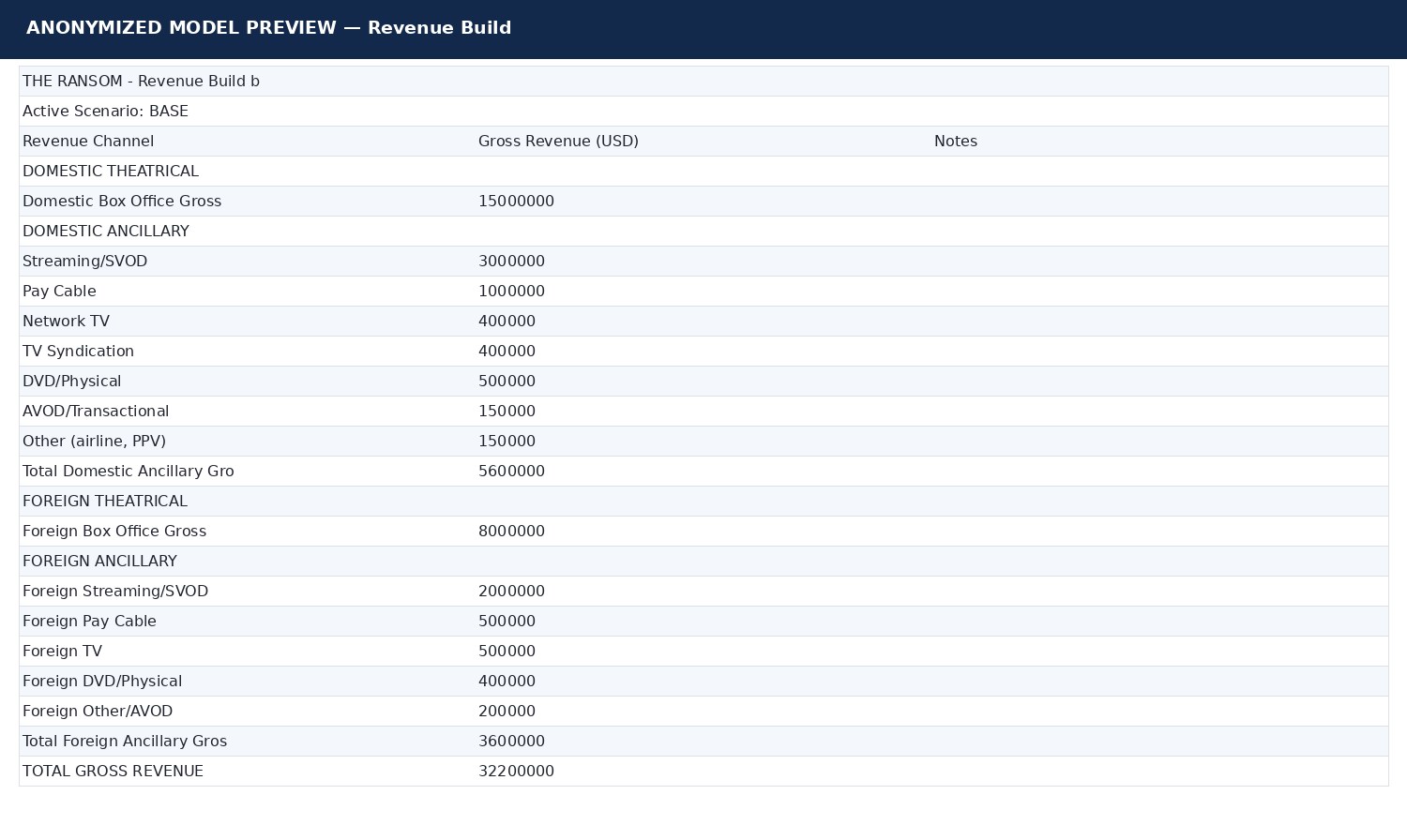 Anonymized project document page 1