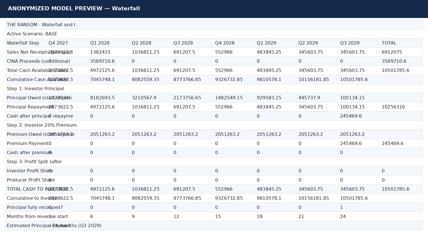 Anonymized film financial modeling document preview