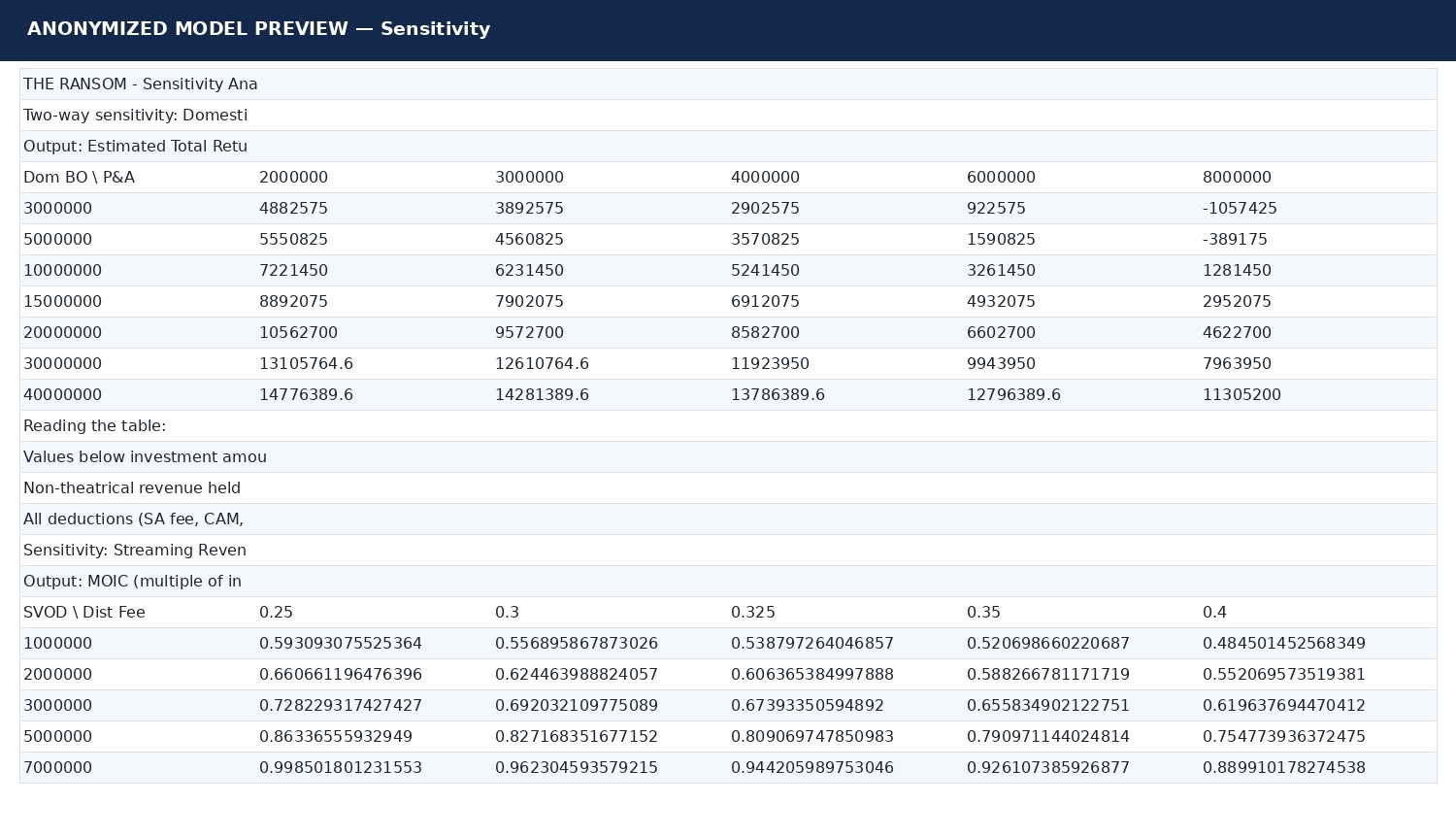 Anonymized project document page 3