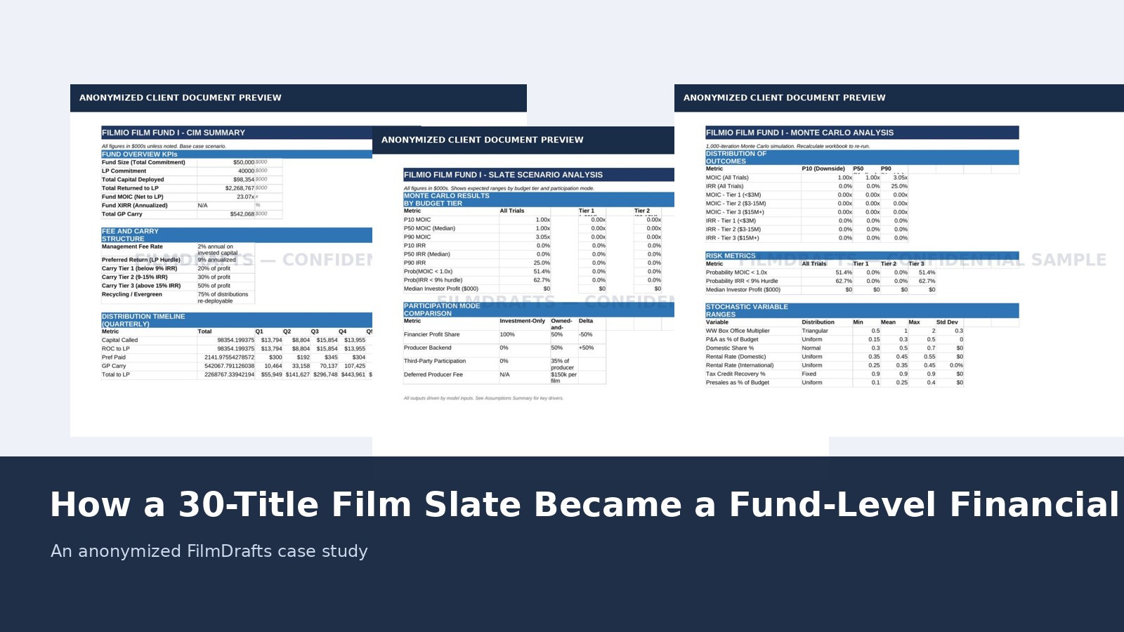 How a 30-Title Film Slate Became a Fund-Level Financial Model case study cover