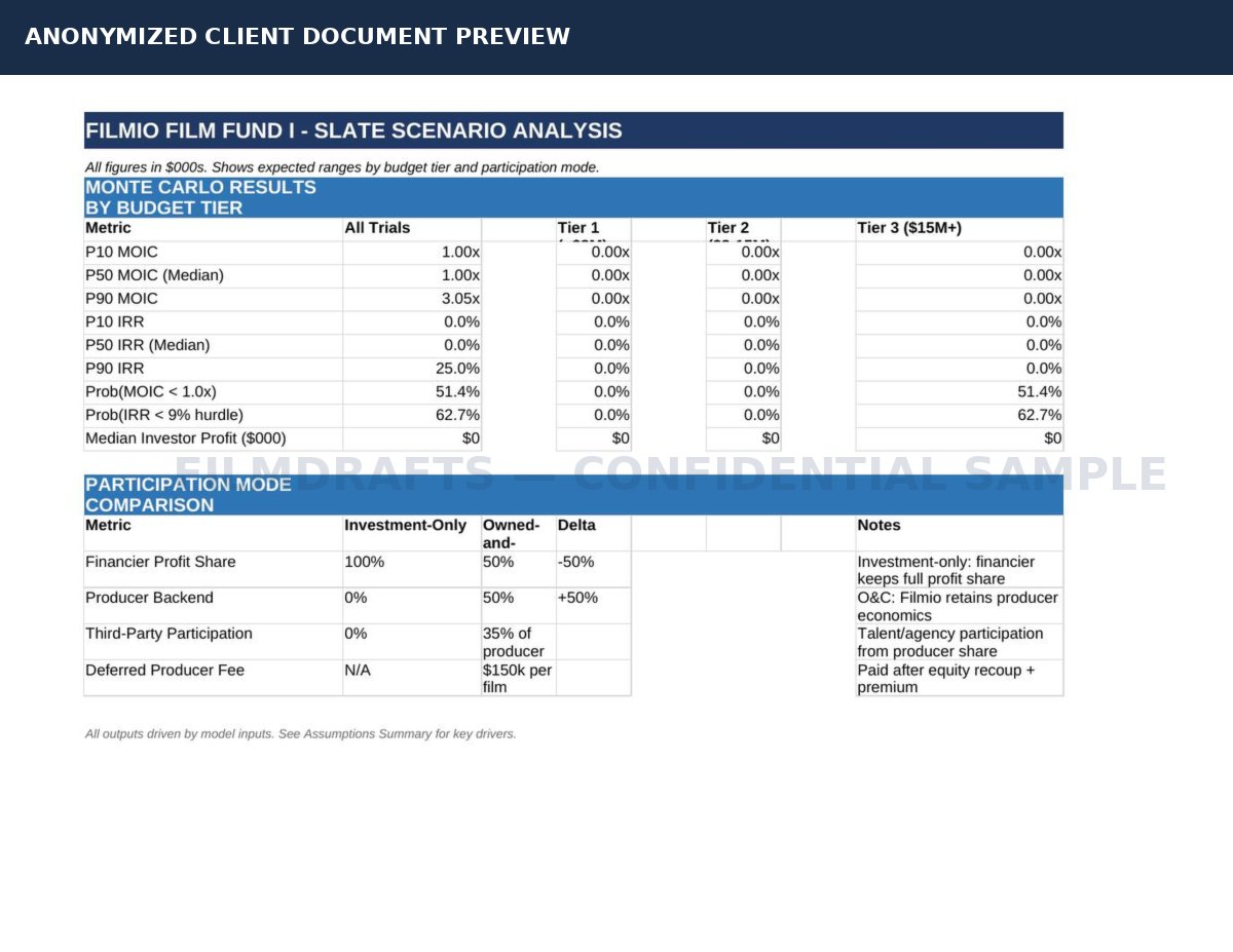 Anonymized institutional film finance document preview