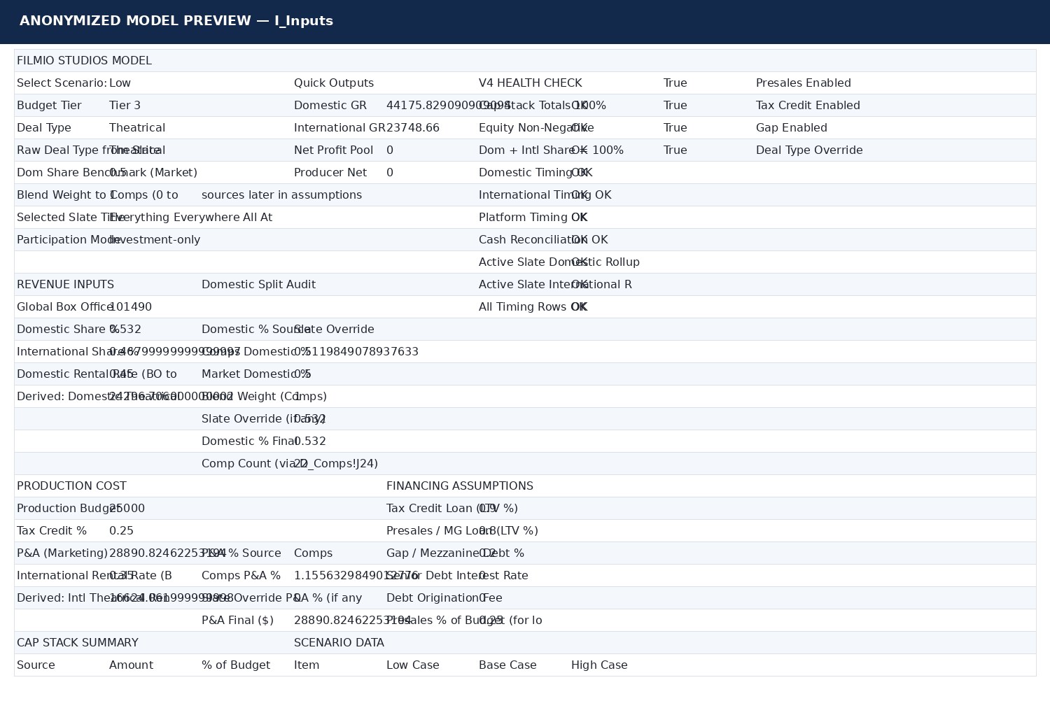 Anonymized project document page 7