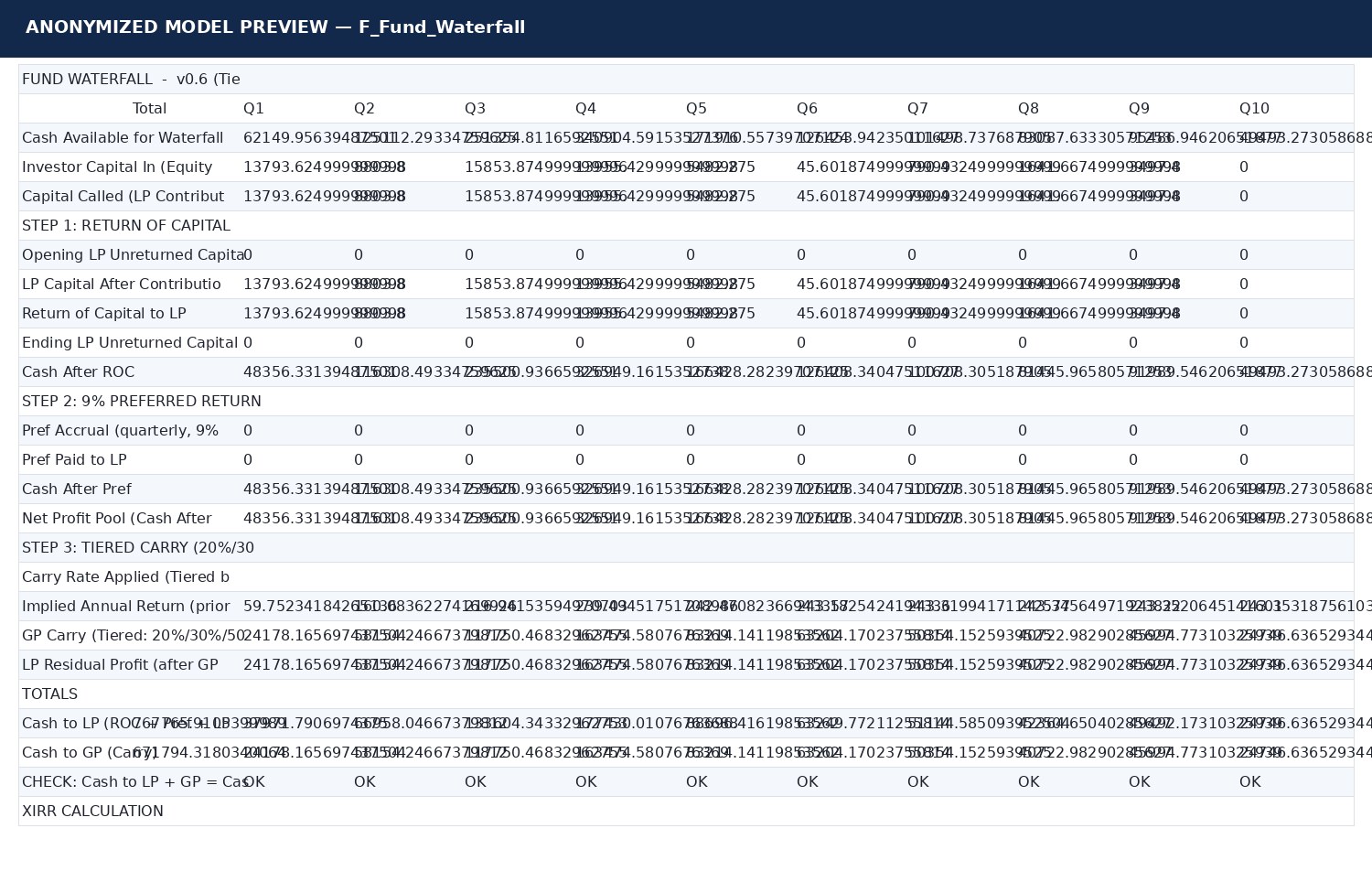 Anonymized project document page 8