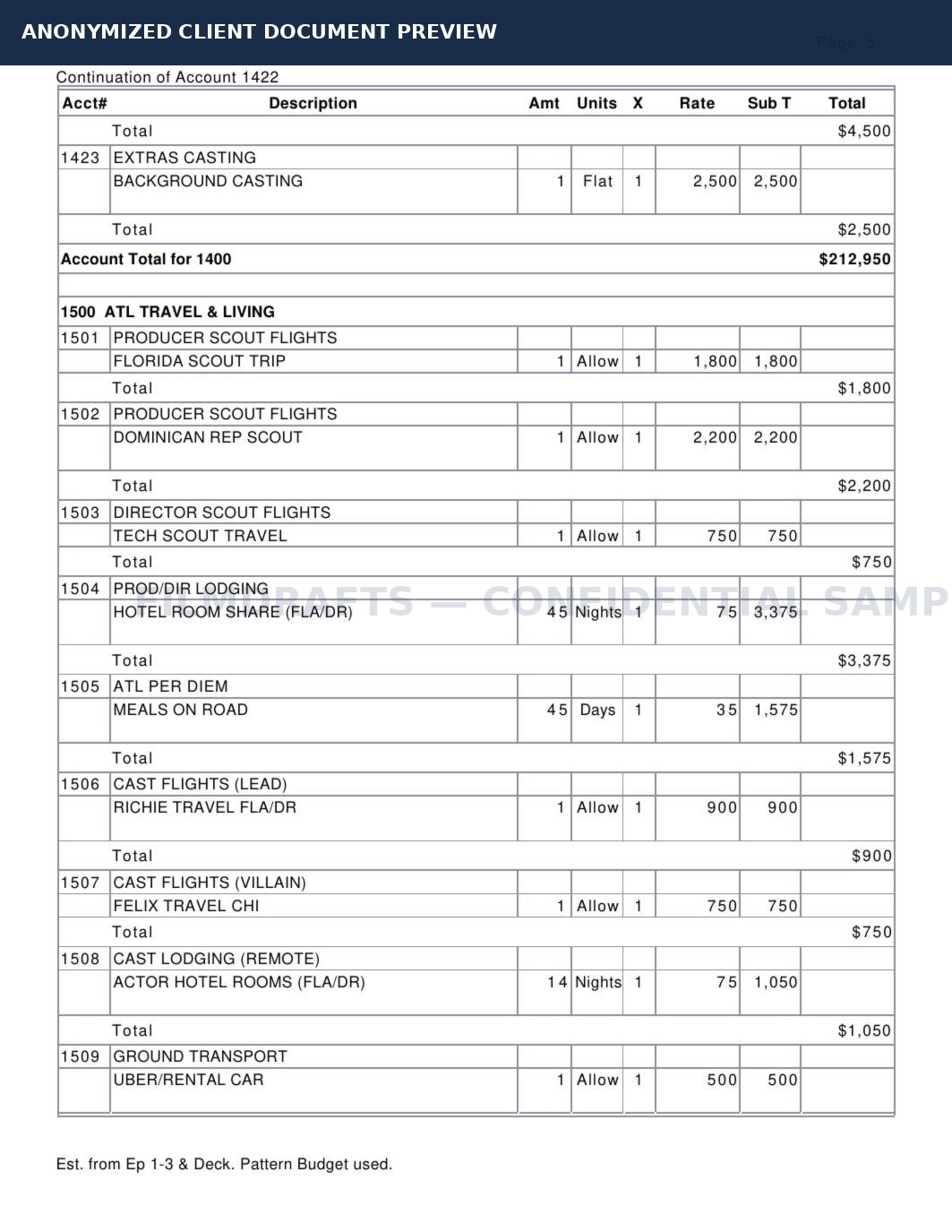 Anonymized series budget & pitch deck document preview